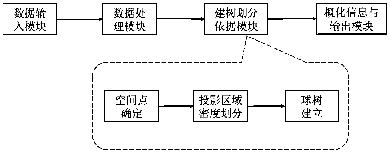 Method and system for realizing data set desensitization based on k-anonymity algorithm