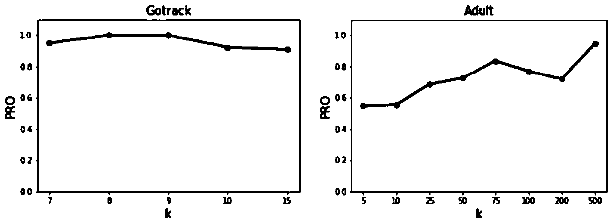 Method and system for realizing data set desensitization based on k-anonymity algorithm