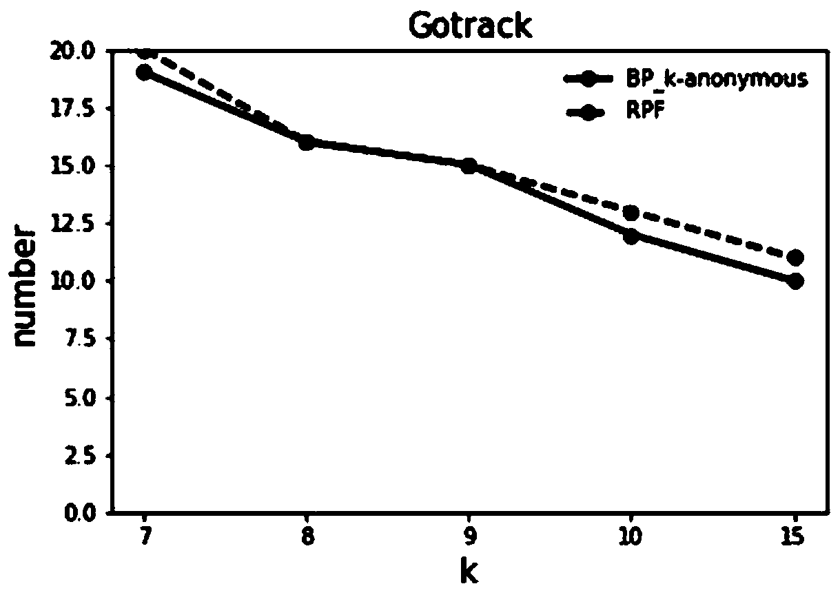 Method and system for realizing data set desensitization based on k-anonymity algorithm