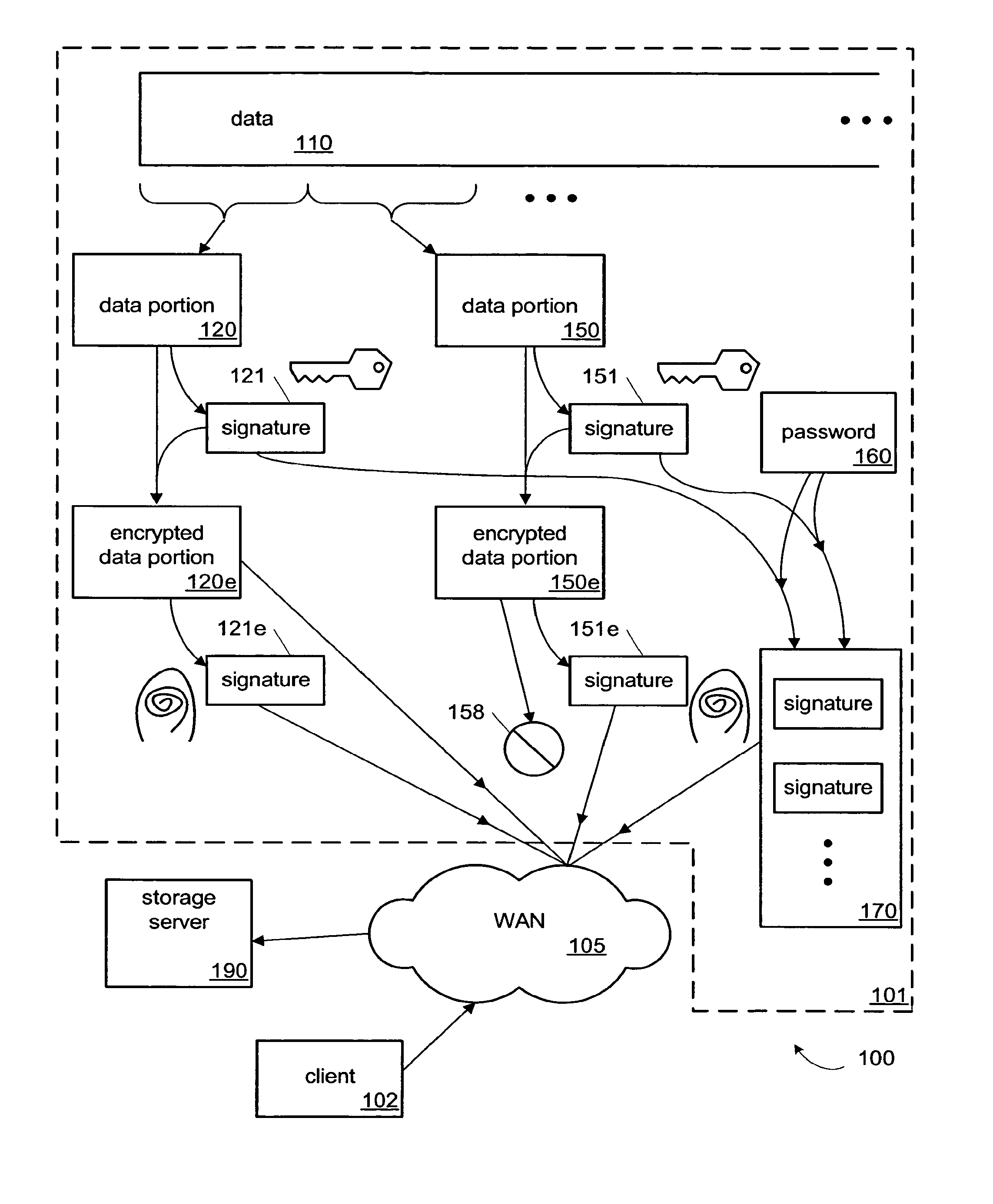 Backup service and appliance with single-instance storage of encrypted data