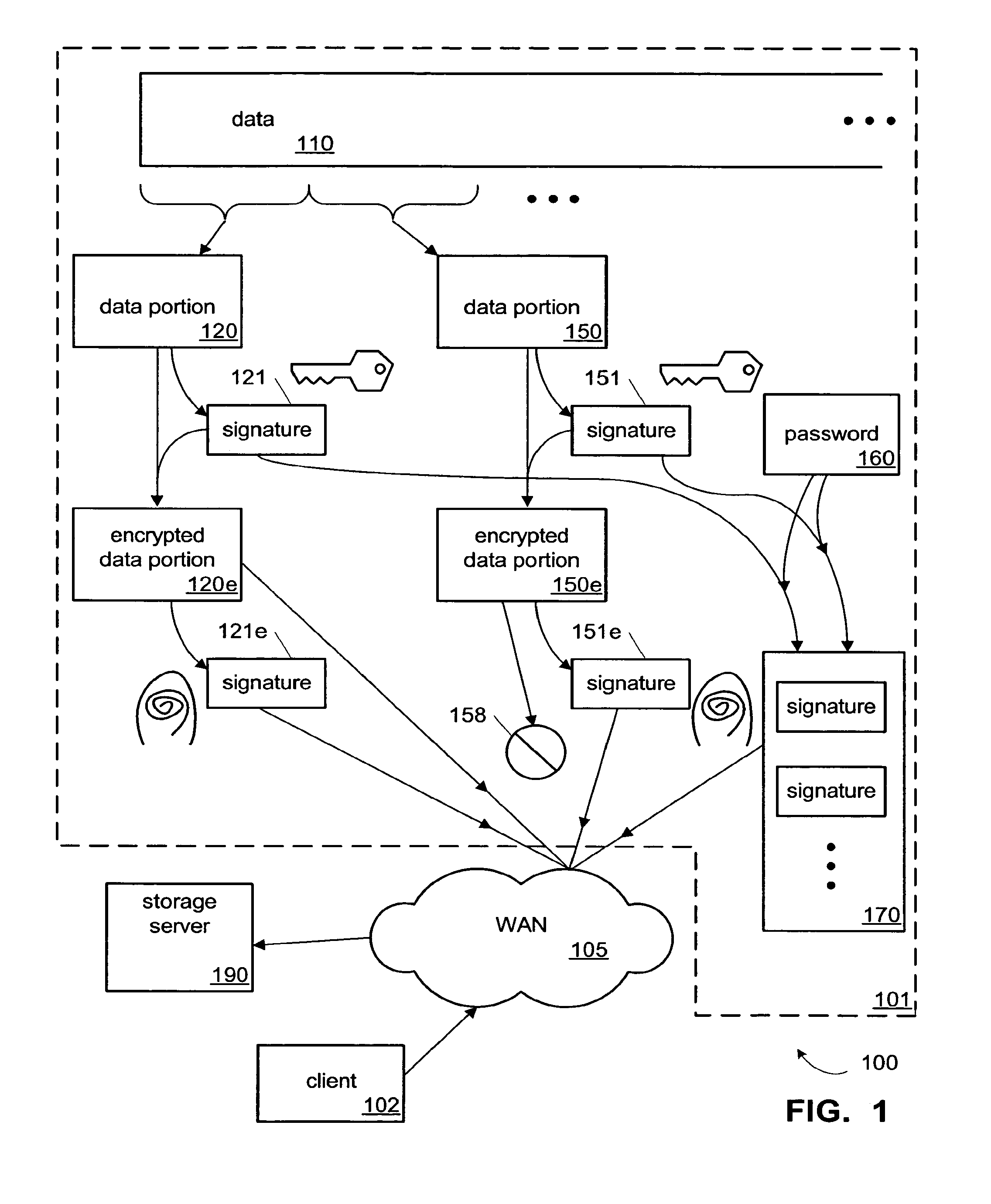 Backup service and appliance with single-instance storage of encrypted data