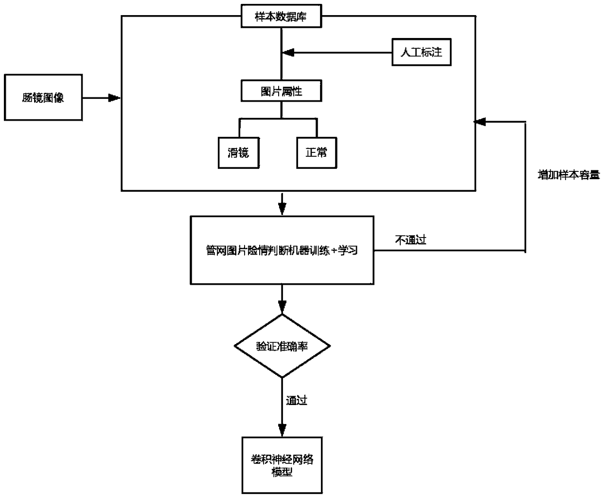 System and method for monitoring blind area under enteroscope