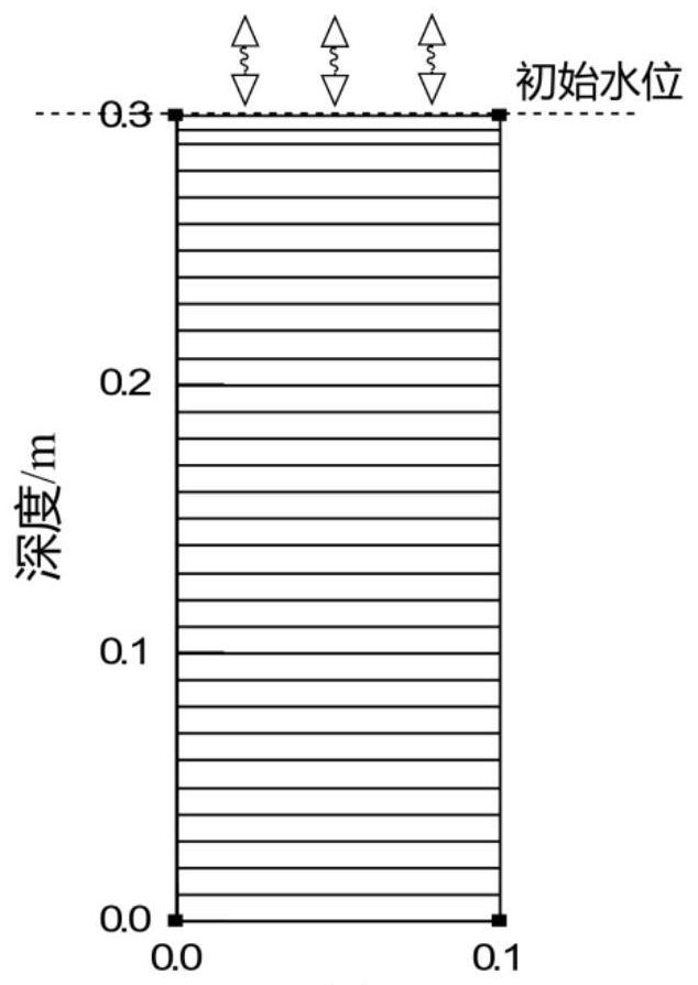 Unsaturated soil hydraulic characteristic parameter numerical value inversion method based on evaporation process