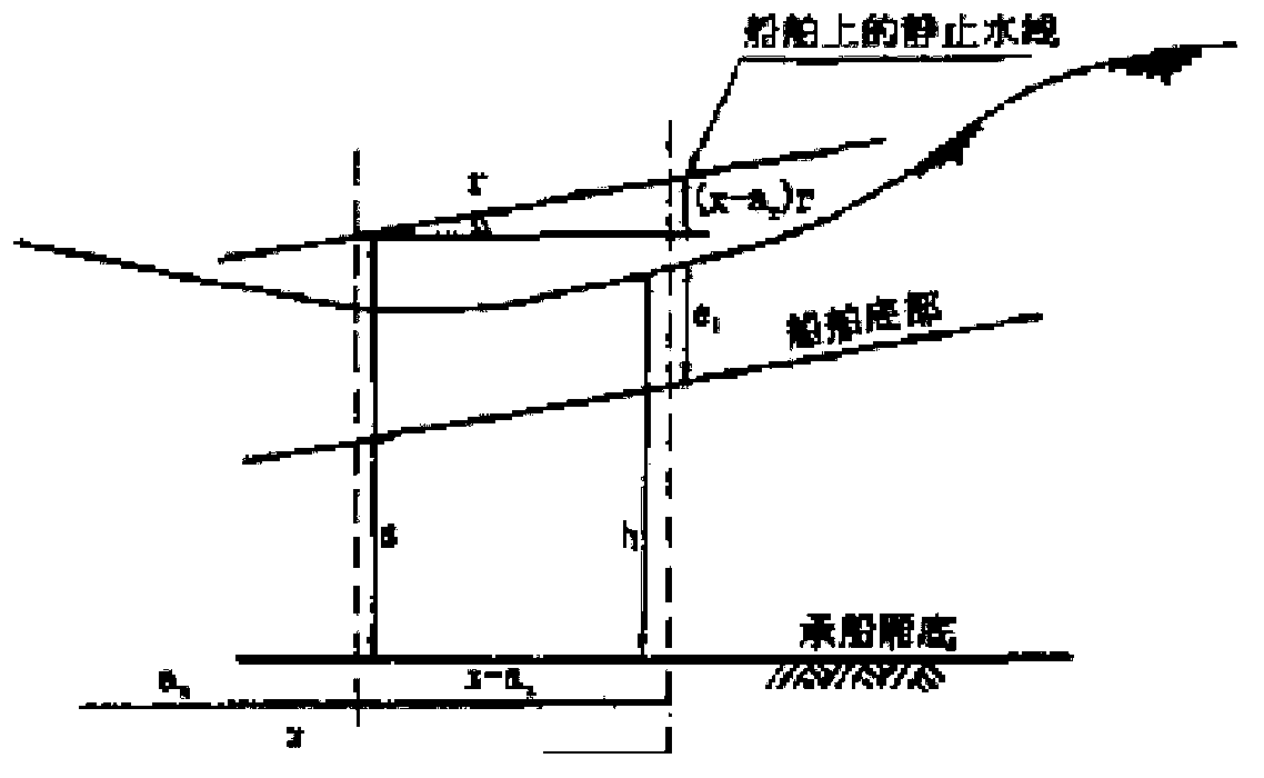 Method for preventing longitudinal ship mooring rope from fracturing when dock gate of ship lift opens