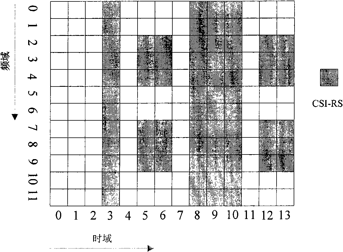 Measurement pilot transmission method and device