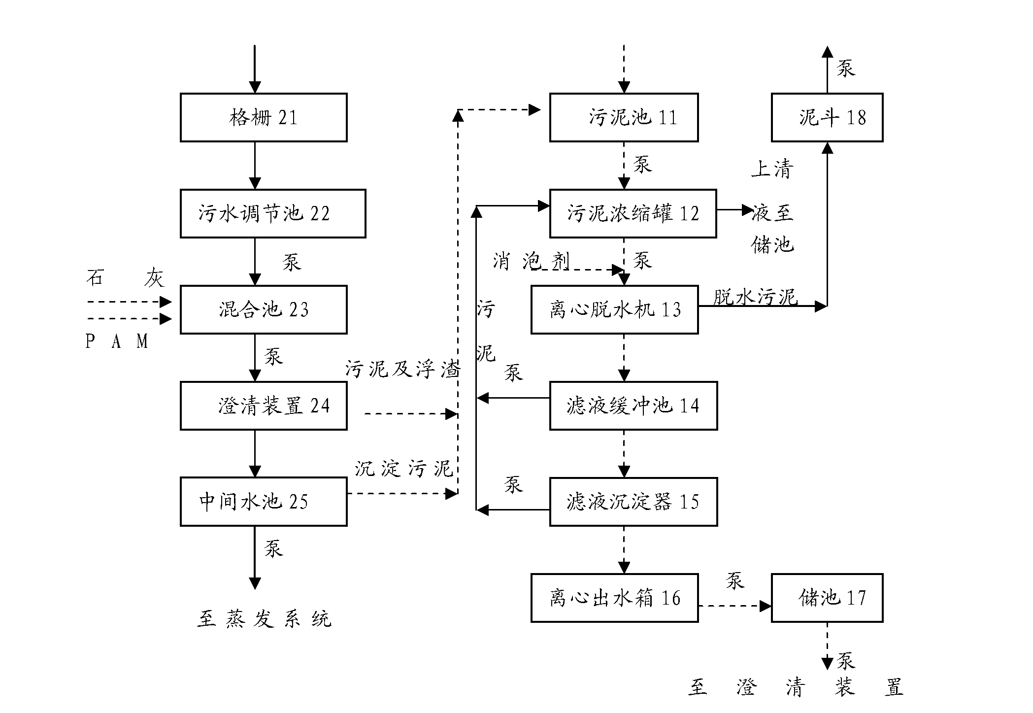 Sludge treatment system, sewage and sludge treatment system and sewage and sludge treatment method