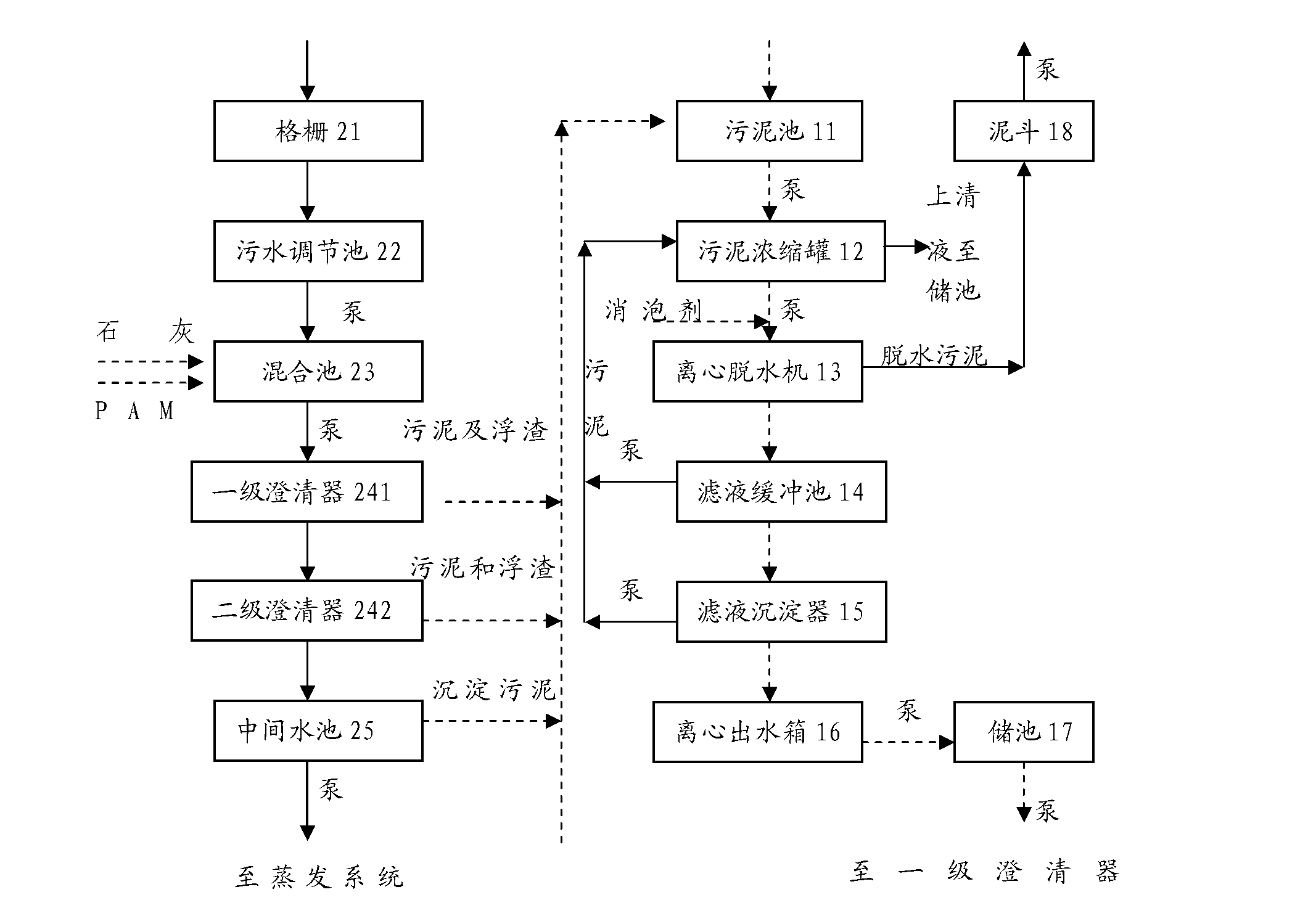 Sludge treatment system, sewage and sludge treatment system and sewage and sludge treatment method