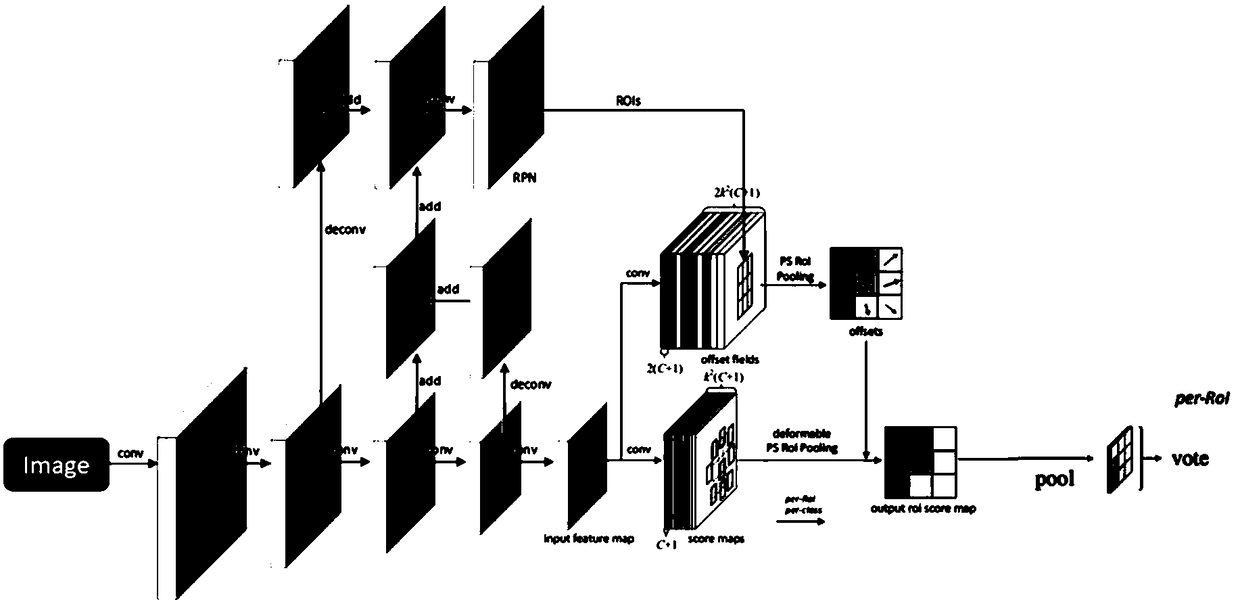 A sleep behavior detection method based on deep learning