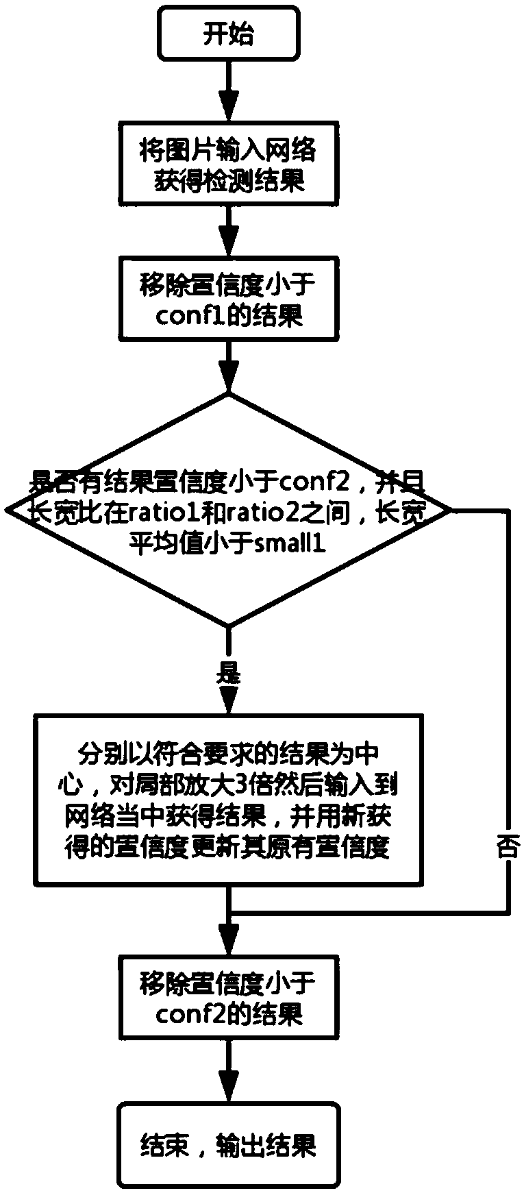 A sleep behavior detection method based on deep learning