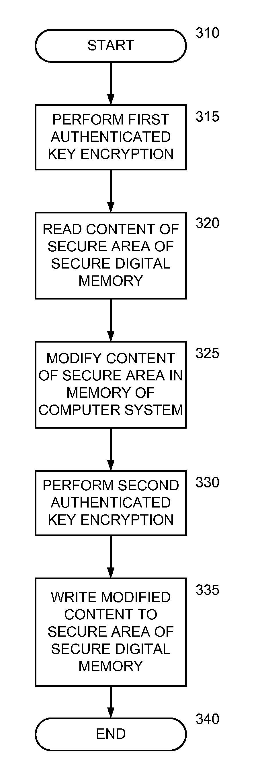 Read and Write Optimization for Protected Area of Memory