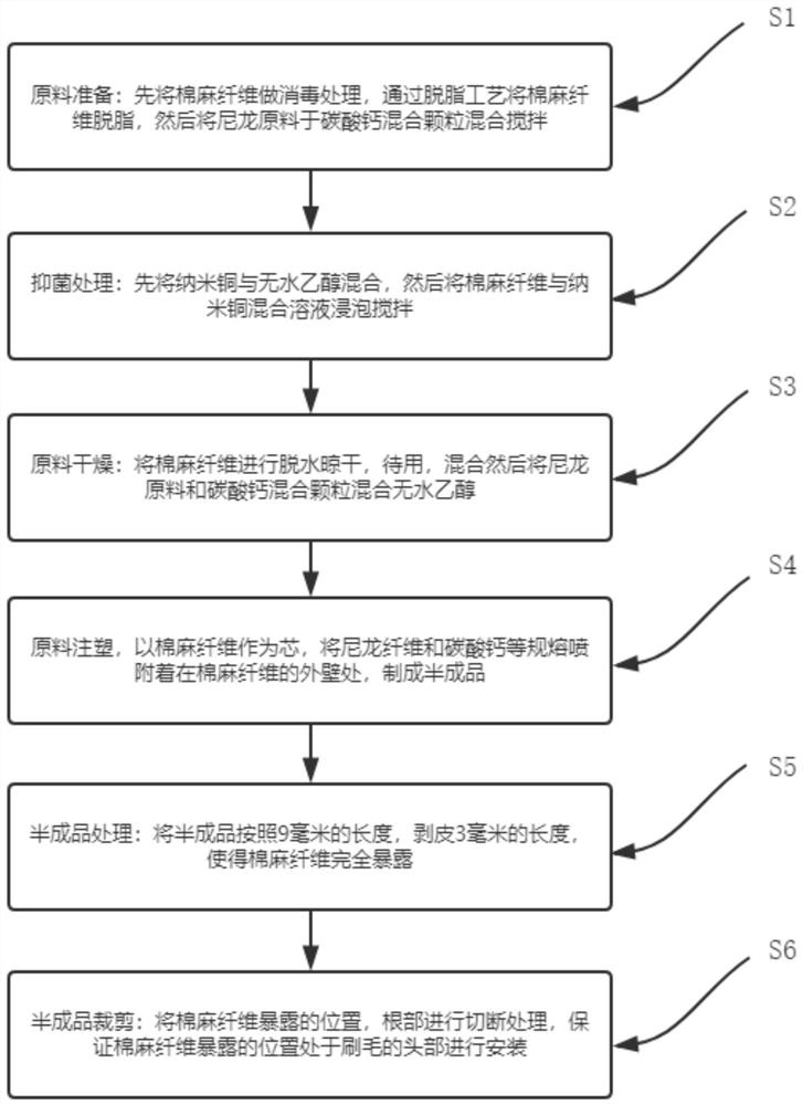 Nano-copper toothbrush bristles and technical field of manufacturing method thereof