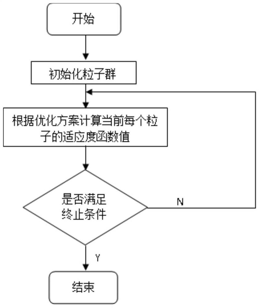 Complex network synchronization capability optimization method and device based on particle swarm optimization