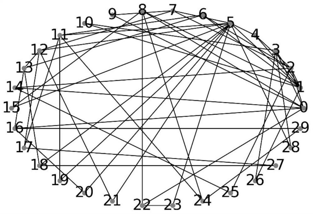 Complex network synchronization capability optimization method and device based on particle swarm optimization