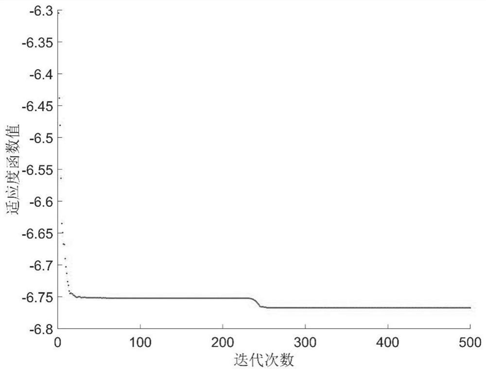 Complex network synchronization capability optimization method and device based on particle swarm optimization