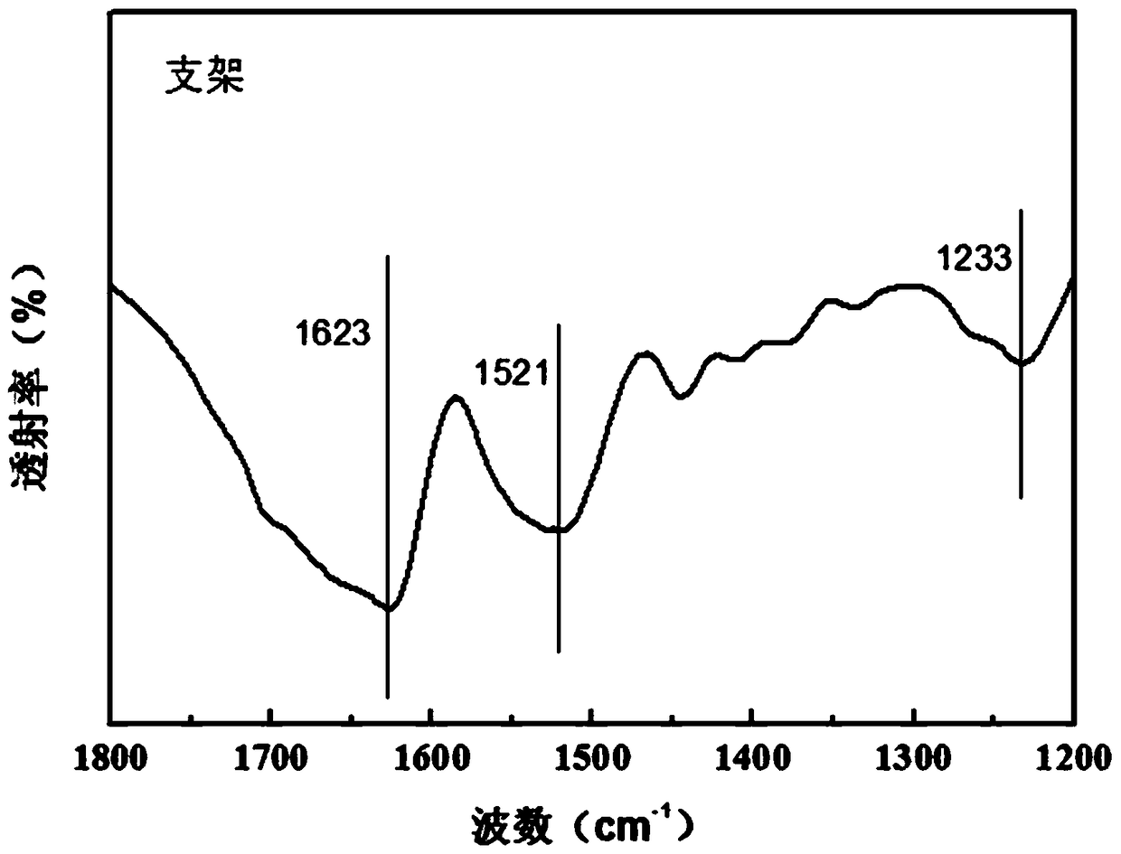 Silk fibroin three-dimensional porous scaffold and preparation method thereof