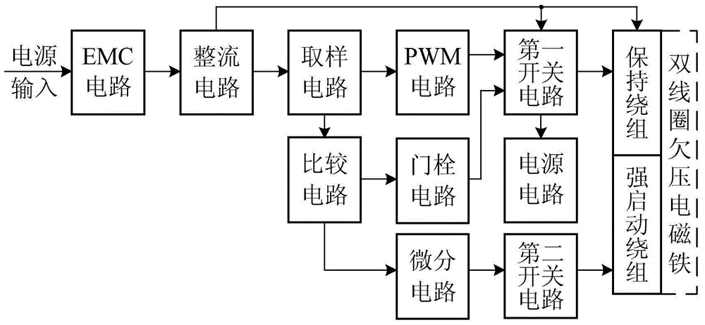 Double-coil undervoltage tripper