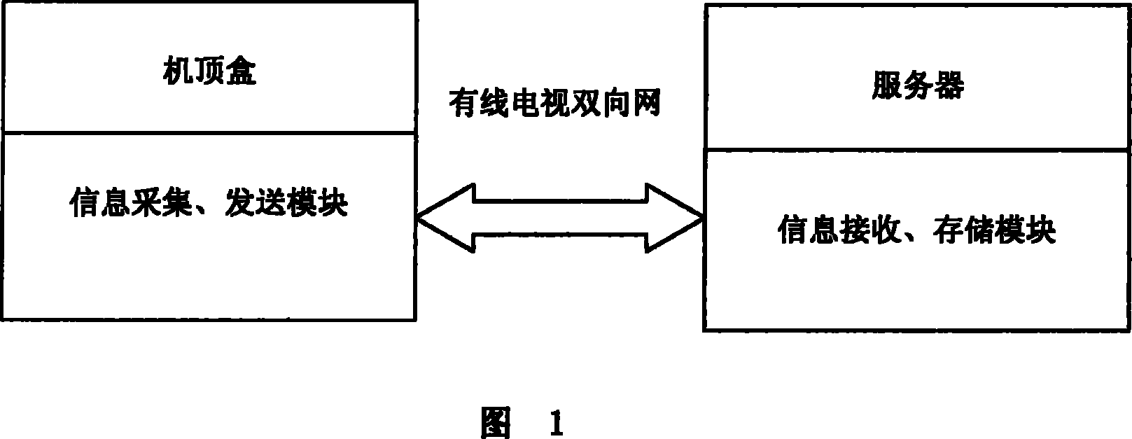 A real-time collection method of STB working status