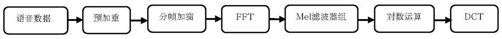 Equipment awakening method and device, electronic equipment and storage medium