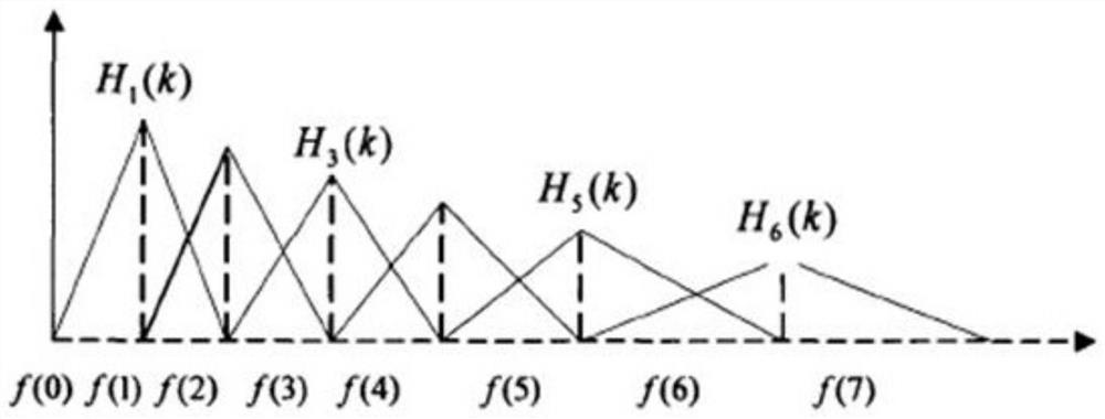 Equipment awakening method and device, electronic equipment and storage medium