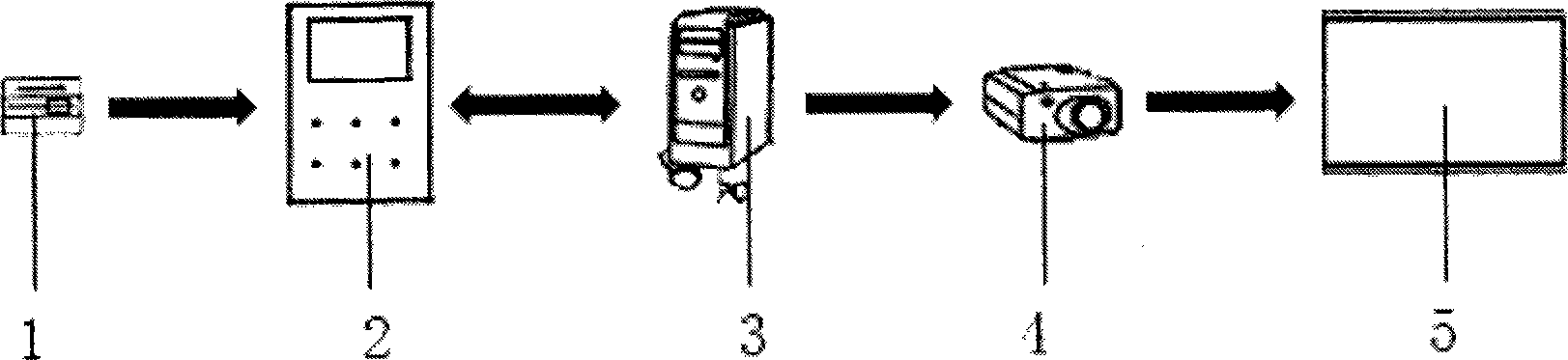 Snake simulating method in protein folding emulation