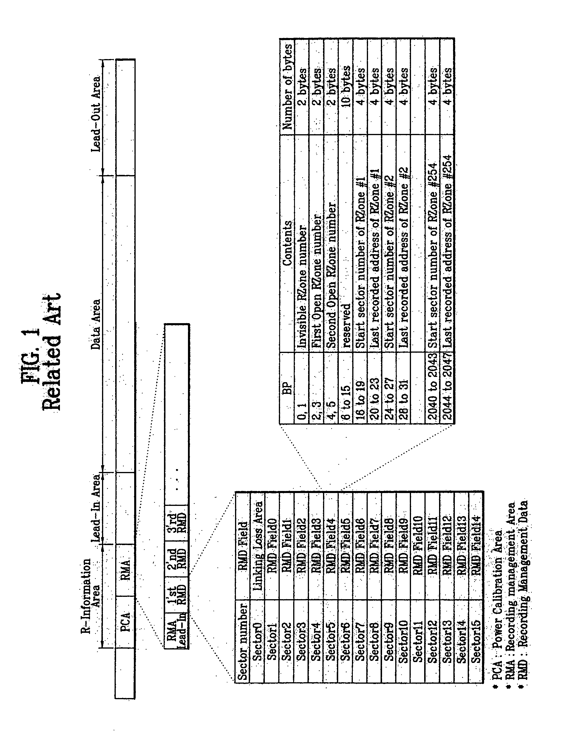 Write-once optical disc, and method and apparatus for recording management information thereon