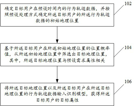 Data identification method and device