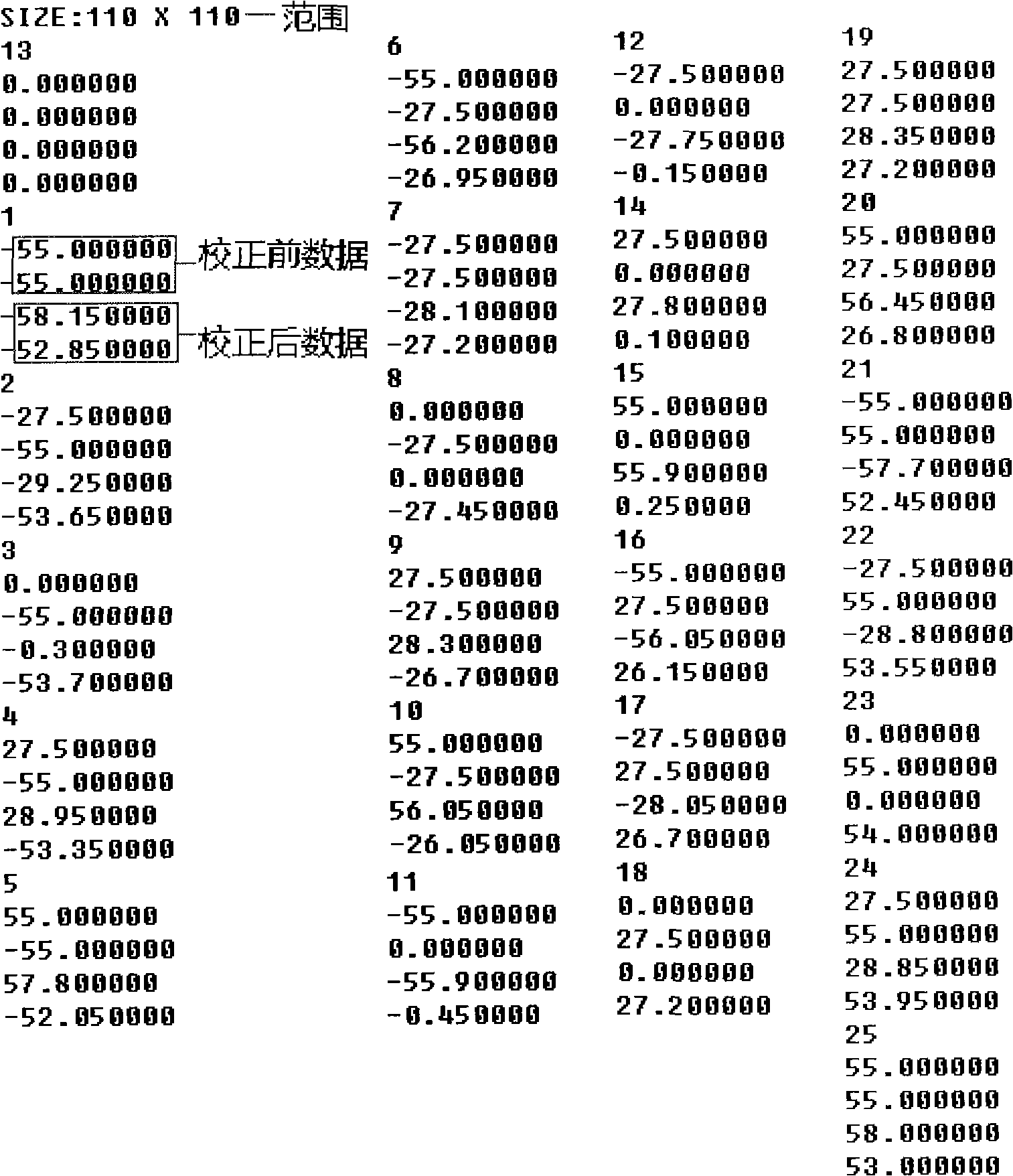 Generation method of image distortion correction data in two-dimensional galvanometer scanner