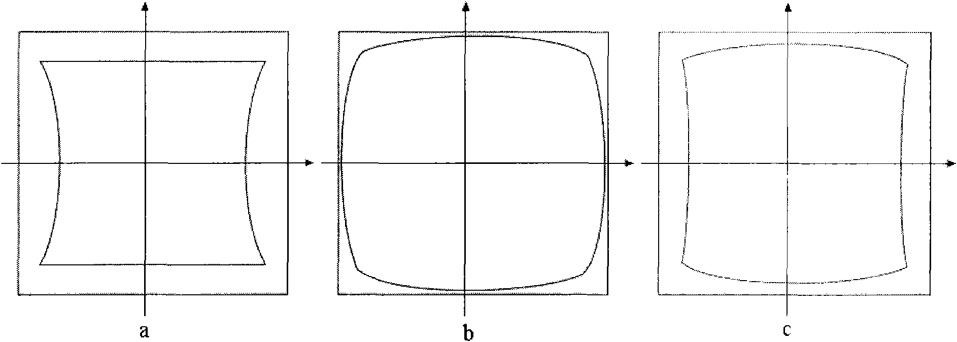 Generation method of image distortion correction data in two-dimensional galvanometer scanner