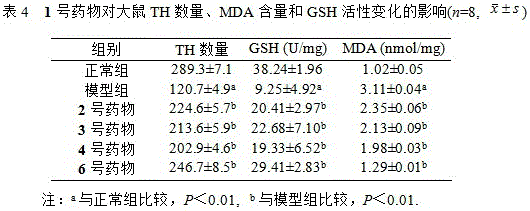 Mitochondrial function protective agent and its preparation method and application