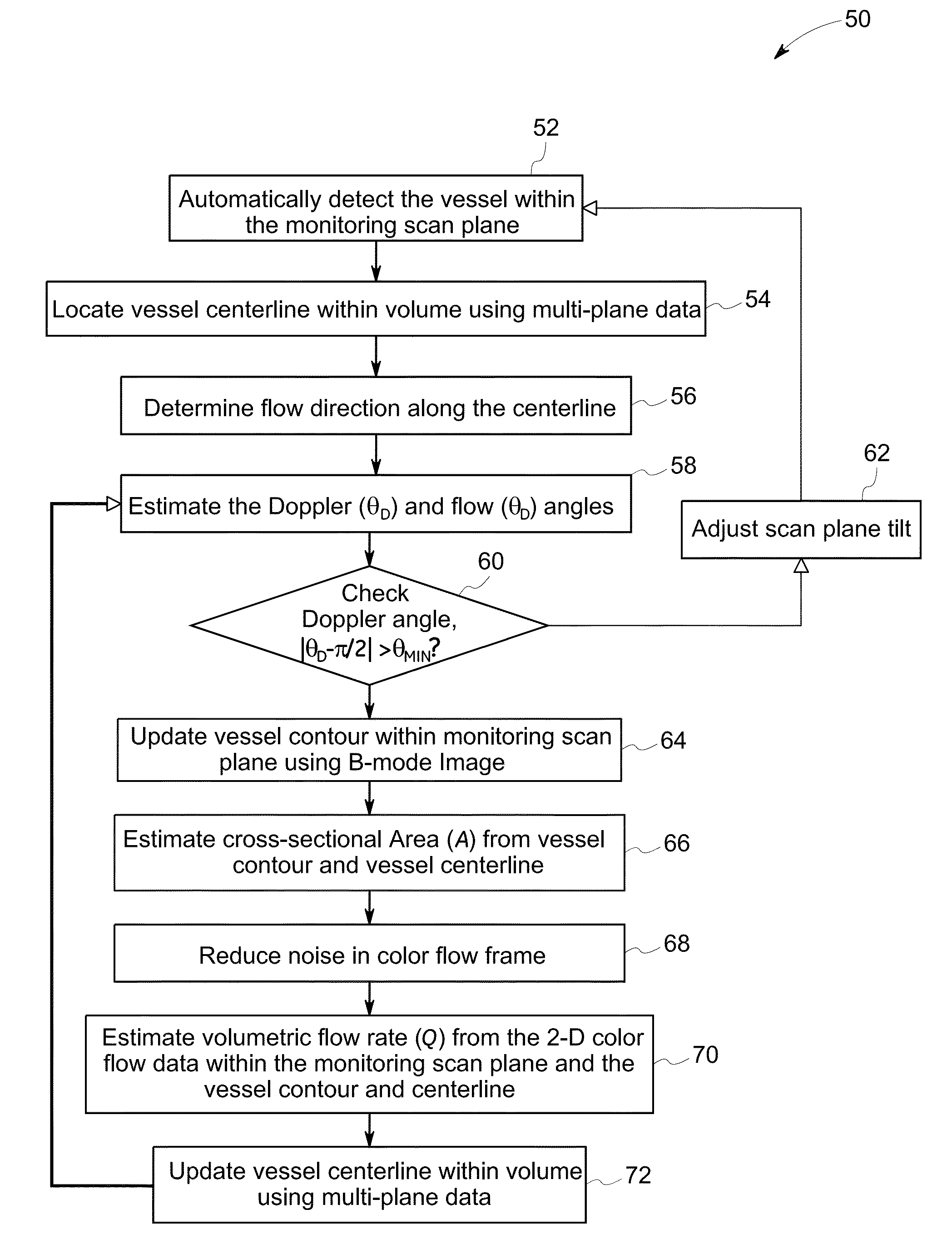 Method and system for non-invasive monitoring of patient parameters