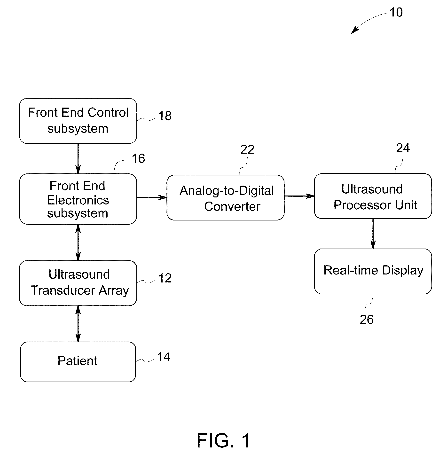 Method and system for non-invasive monitoring of patient parameters