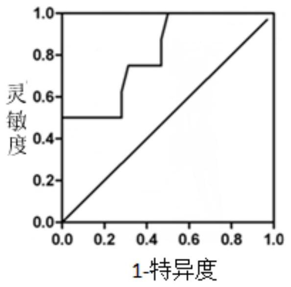 A human serum AFP-negative hepatocellular carcinoma detection kit