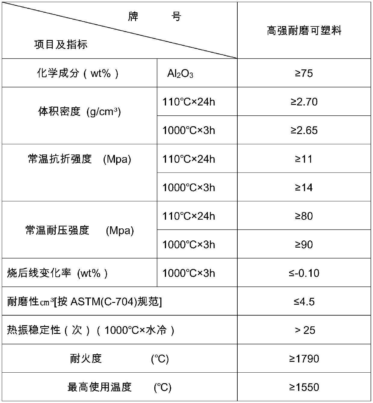 Ferronickel rotary kiln high-temperature area lining emergency repair method