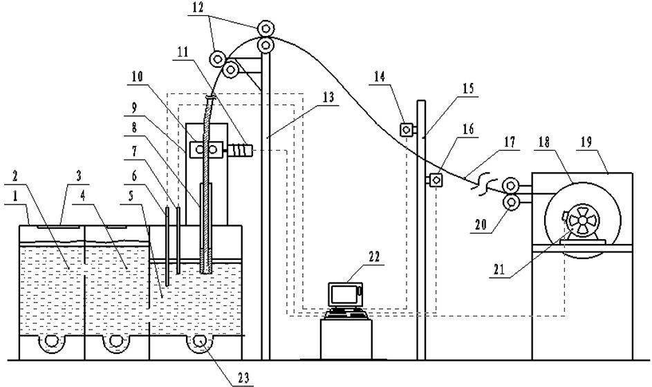 Oxygen-free copper rod production line