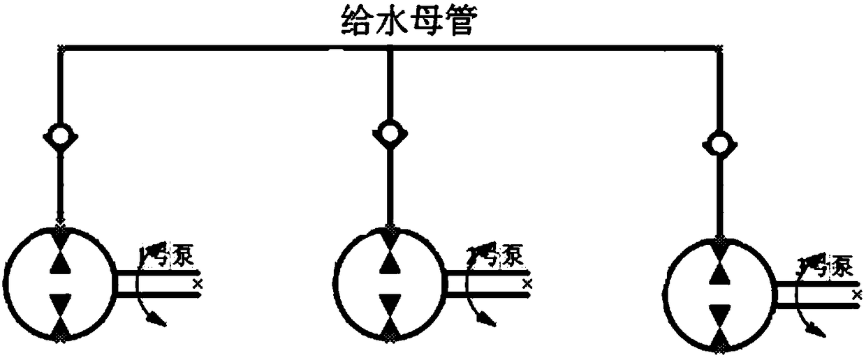 Control method and device of water robbing prevention in operation of feed water pump system and feed water pump system