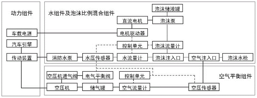 Vehicle-mounted compressed air foam system and vehicle with the same