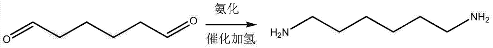 Preparation method of hexamethylenediamine