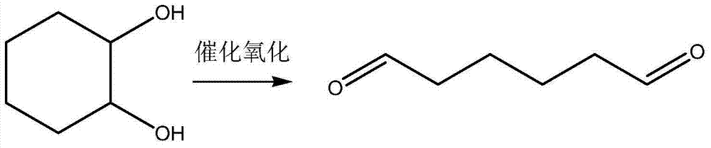 Preparation method of hexamethylenediamine