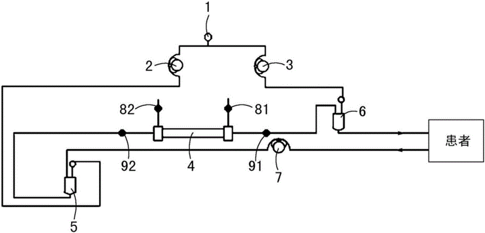 A hemodiafiltration machine capable of performing pre- and post-replenishment at the same time