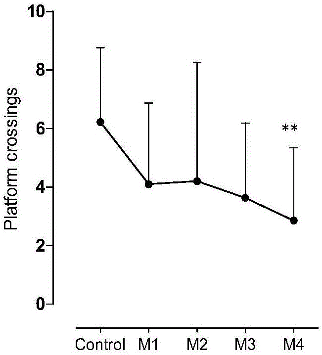 Identification method for urine metabolism marker based on alzheimer disease