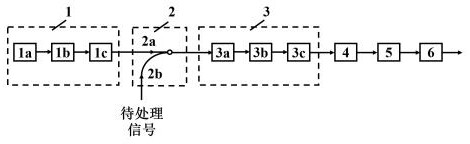 A broadband signal processing method and system