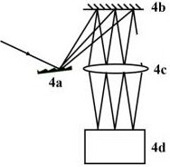 A broadband signal processing method and system