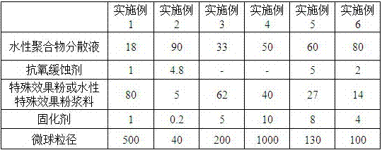 Spray-free thermosetting resin composition with special aesthetic effect and its preparation method and application