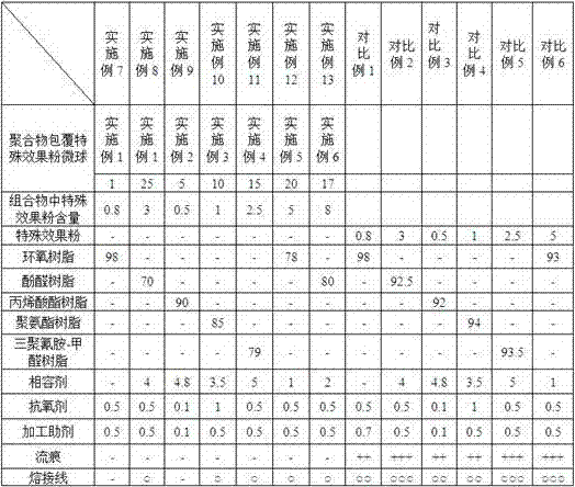 Spray-free thermosetting resin composition with special aesthetic effect and its preparation method and application