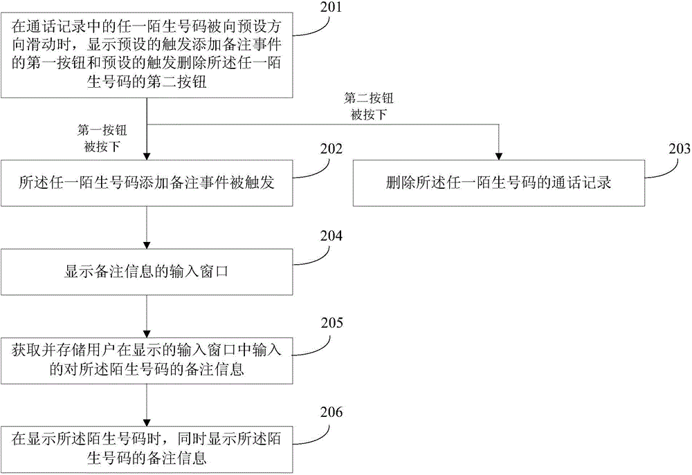 Method and device for adding remark to unfamiliar number