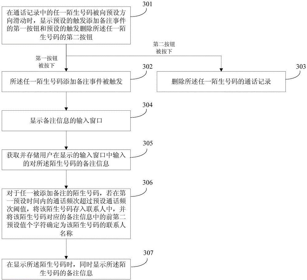 Method and device for adding remark to unfamiliar number