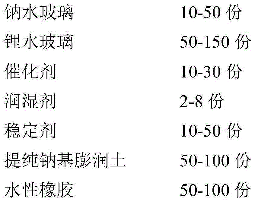 Permeable reactive waterproof anticorrosion additive and mortar combination containing additive