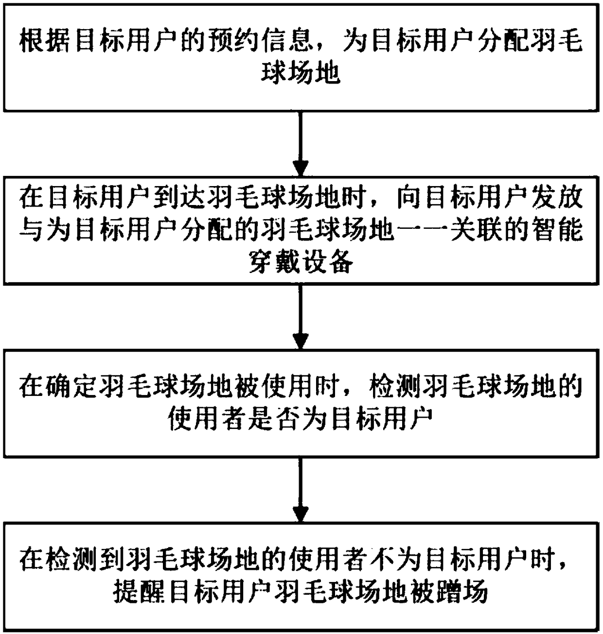 A badminton stadium intelligent management method of badminton stadium based on internet of things