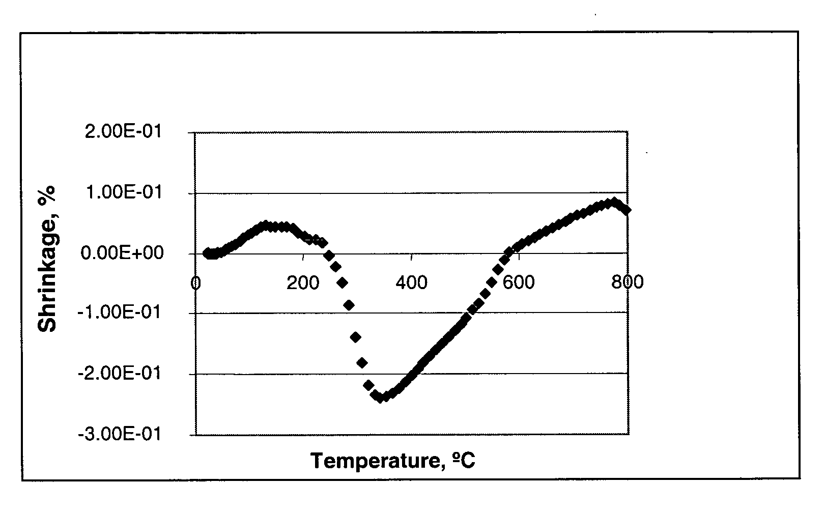 Method for fabricating ceramic articles