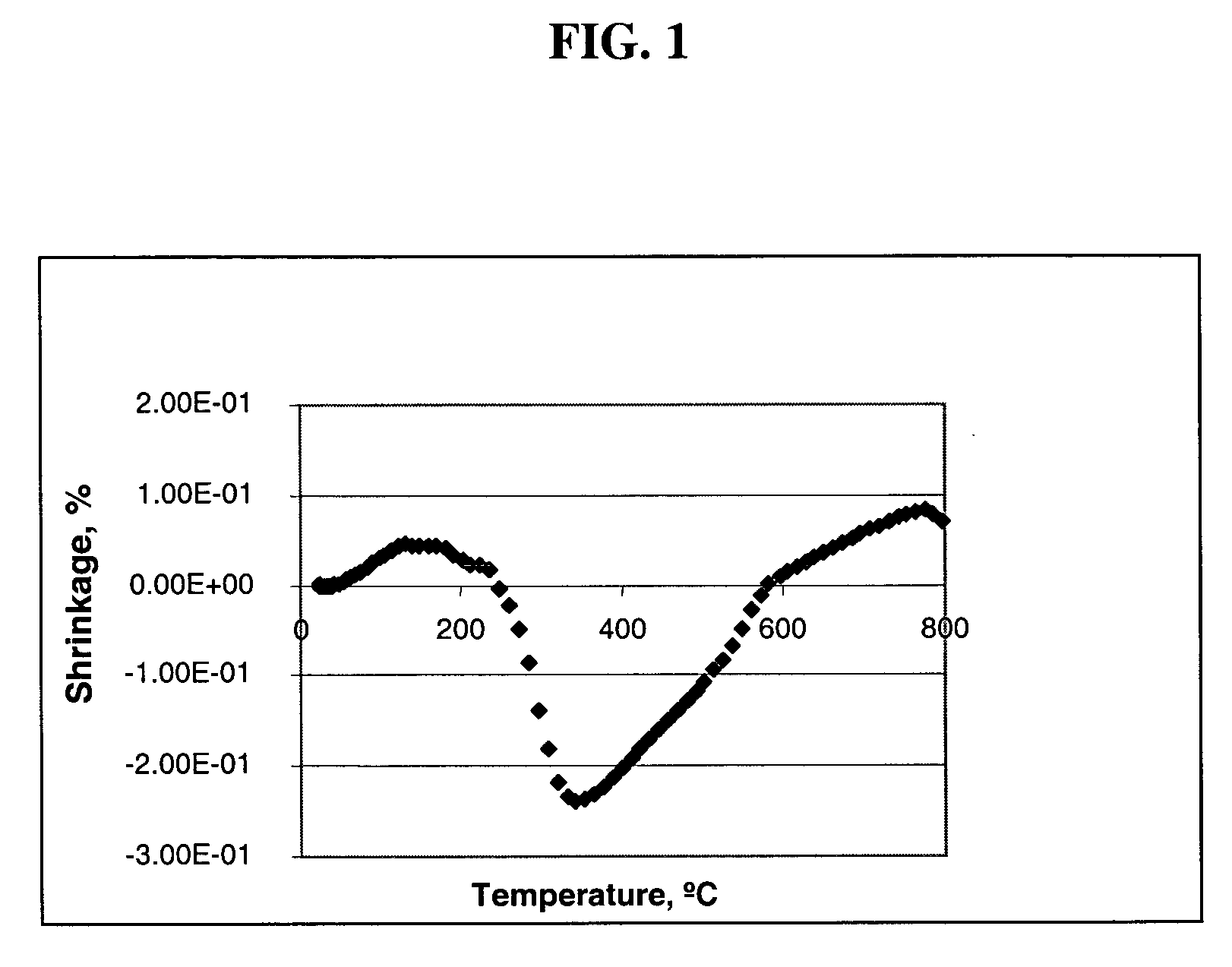 Method for fabricating ceramic articles